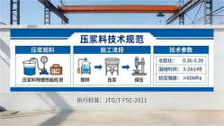 天全本地工厂讲解：说一遍公路压浆料和铁路压浆料的区别